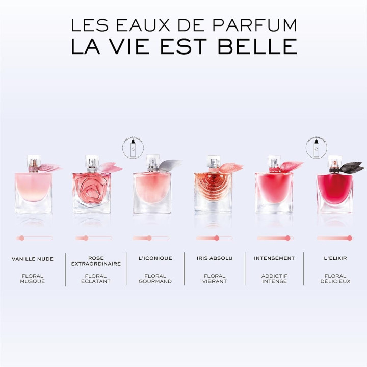 La Vie Est Belle Iris Absolu Eau de Parfum
