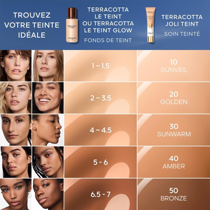 Terracotta Joli Teint Soin Teinté Protecteur