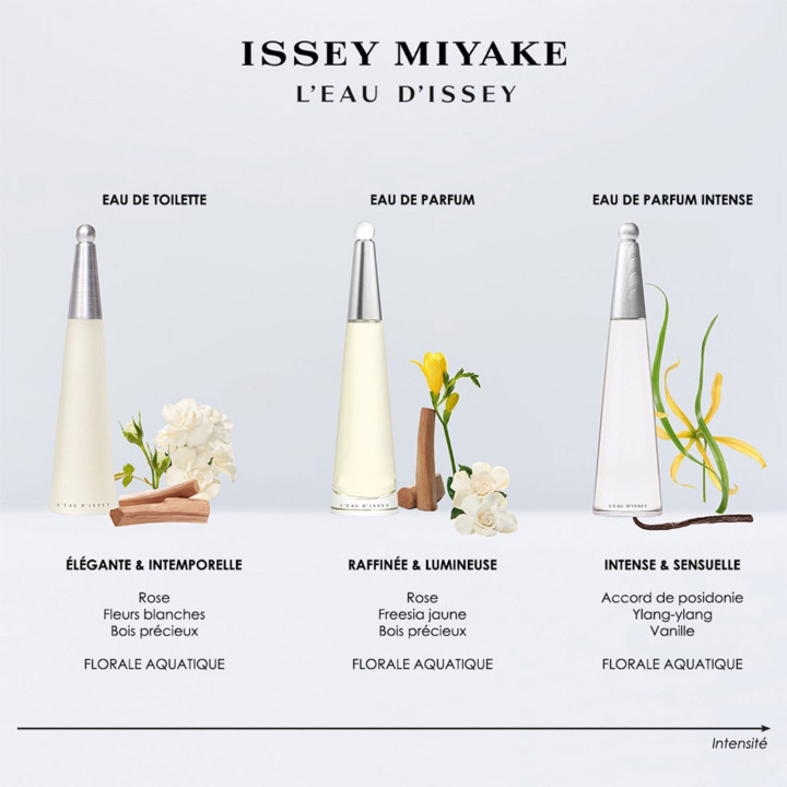 L’Eau d'Issey Coffret Eau de Toilette