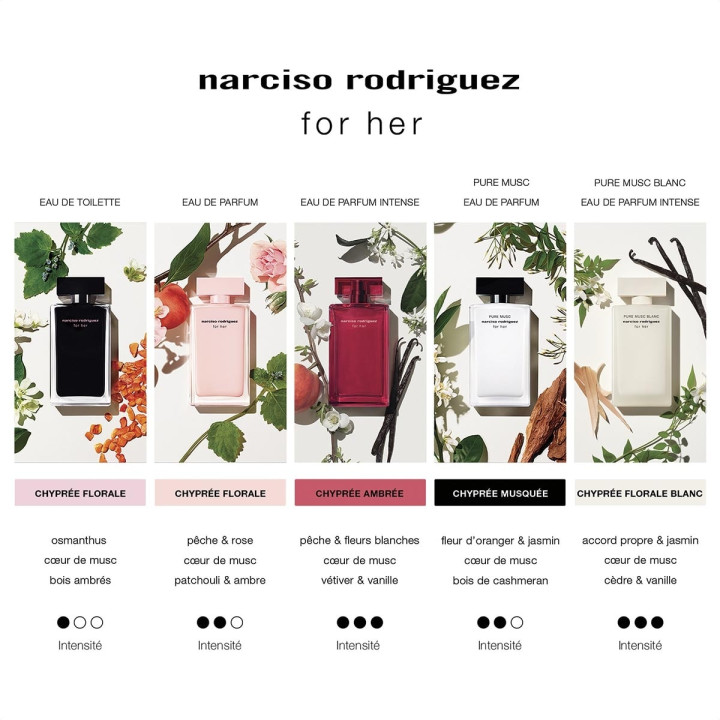 For Her  Coffret Eau de Toilette