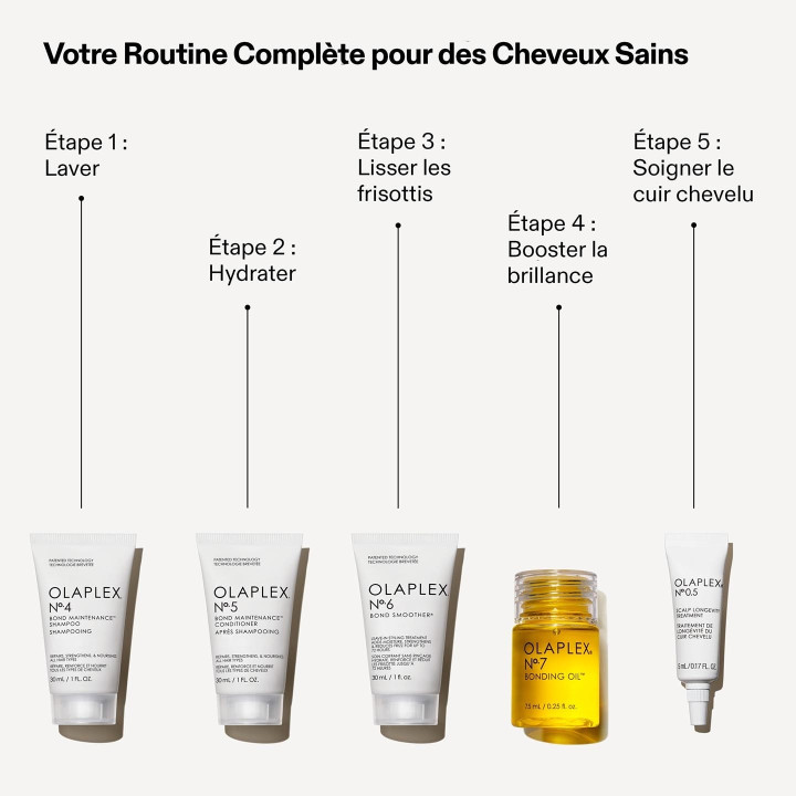 Kit Découverte Cheveux Sains Coffret Soin Cheveux - Édition Limitée