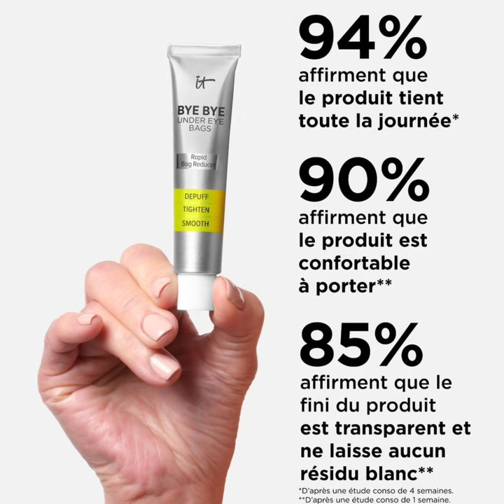Bye Bye Under Eye Bags Traitement pour les poches