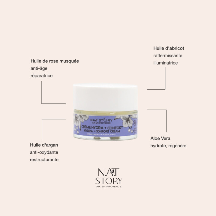 Crème Hydra - Confort Anti-Âge - Hydratante - Régénérante