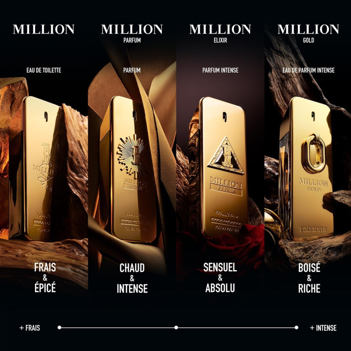 1 Million Gold Eau de Parfum Intense