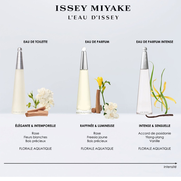 L'Eau D'Issey Eau de Parfum Intense