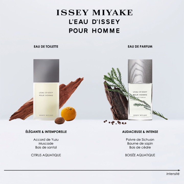 L'Eau d'Issey pour Homme Eau de Parfum