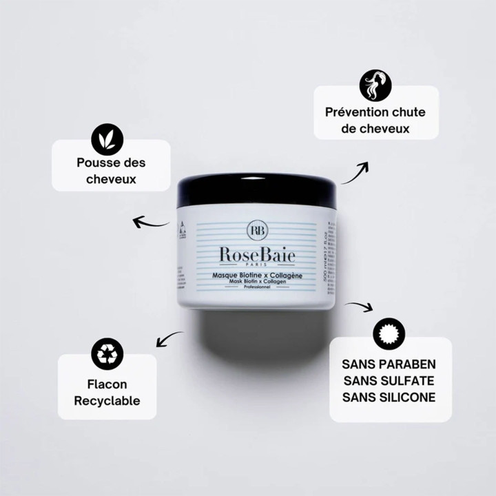 Biotine x Collagène Masque Cheveux Reparation, Pousse et Reconstruction