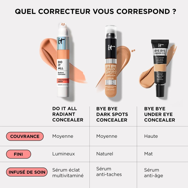Do It All Concealer Correcteur + Boosteur d'éclat