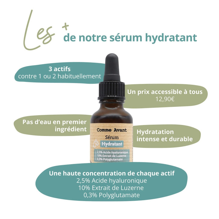 Hydratant Sérum Visage