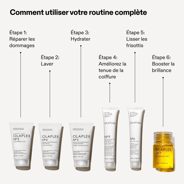 Trousse des Minis Essentiels Coffret Soin Cheveux