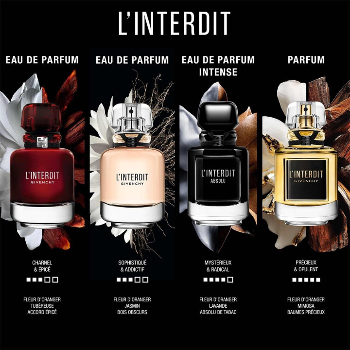 L'Interdit Eau de Parfum Rouge