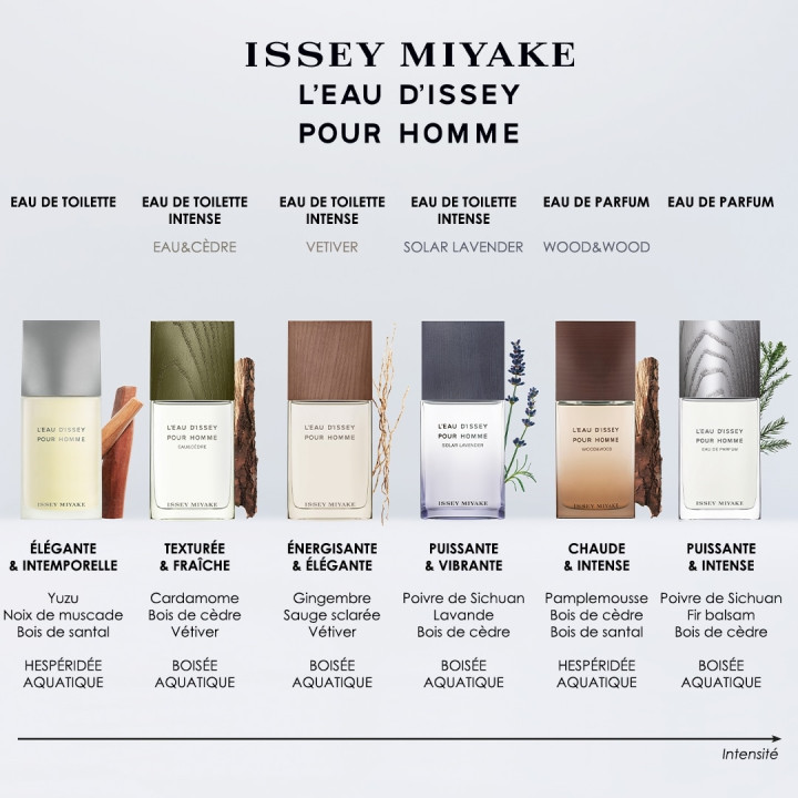 L'Eau d'Issey pour Homme Wood&Wood Eau de Parfum Intense